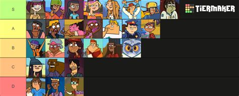 Total Drama Reboot Season 2 Cast Tierlist .
